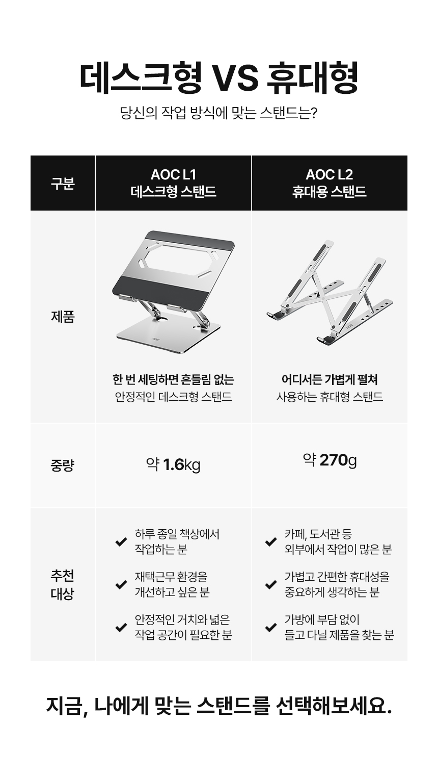 알파스캔 AOC L2 휴대용 접이식 노트북 거치대