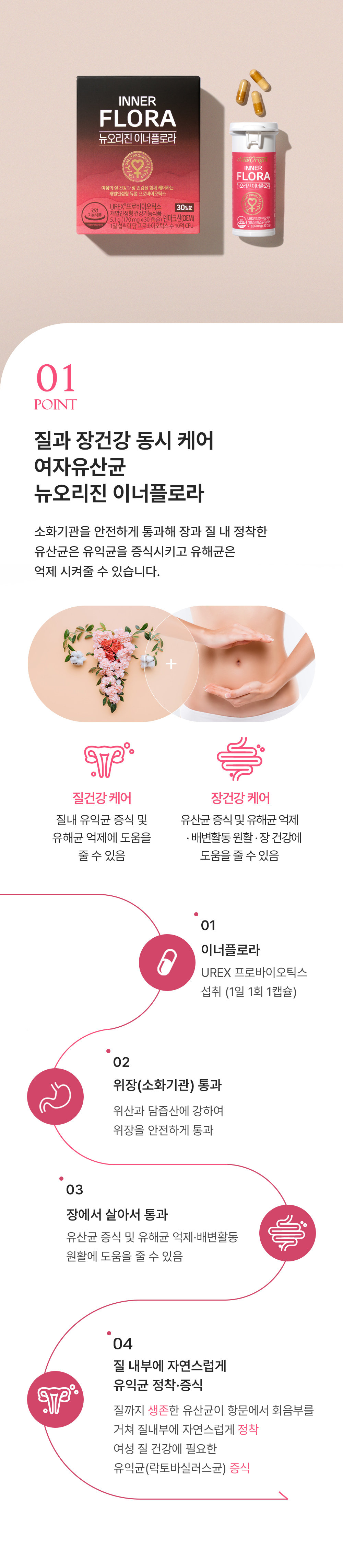 이너플로라30일분 상세4
