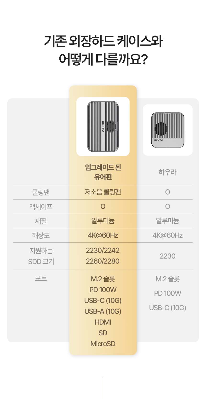 이지넷유비쿼터스 NEXTU 유어핀 (7포트/Type C)