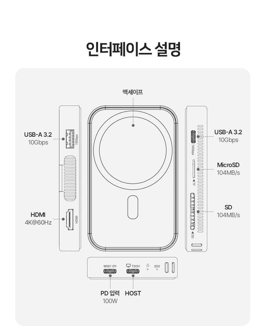 이지넷유비쿼터스 NEXTU 유어핀 (7포트/Type C)