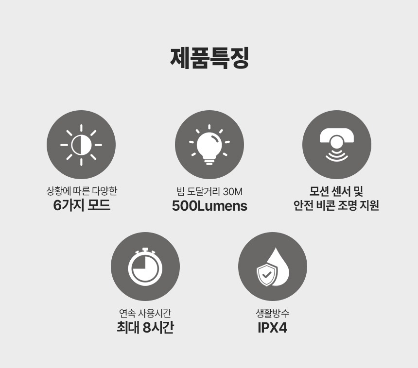 필립스 SFL3001H 초강력 LED 헤드형 플래시 라이트