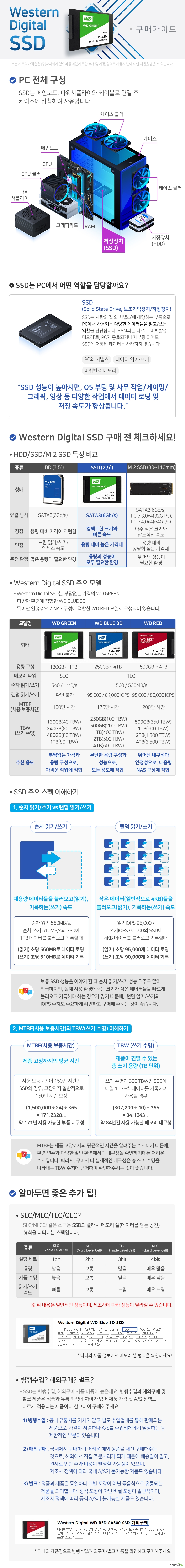 웨스턴디지털 2.5인치 SSD 구매가이드 SSD는 PC에서 사용되는 다양한 데이터들을 읽고/쓰는 역할을 담당합니다. SSD 성능이 높아지면 OS 부팅 및 사무작업 게이밍 그래픽 영상 등 다양한 작업에서 데이터 로딩 및 저장 속도가 향상됩니다. 2,5인치 SSD 장점 컴팩트한 크기와 빠른 속도 단점 용량 대비 높은 가격대 추천 환경 용량과 성능이 모두 필요한 환경 웨스턴 디지털 SSD 주요 모델 WD 그린은 부담없는 가격과 용량 구성으로 가벼운 작업 용도에 적합합니다. wd blue 3d는 무난한 용량 구성과 성능으로 모든 용도에 적합합니다. wd red는 뛰어난 내구성과 안정성으로 대용량 nas 구성에 적합합니다.