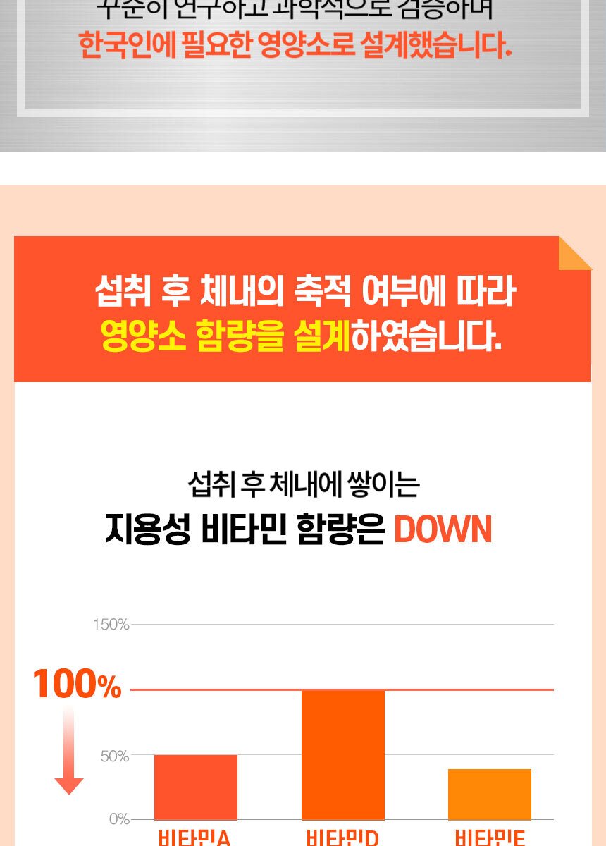 ★[GS홈쇼핑] 멀티비타민올인원_60정_800_231025 (1).jpg