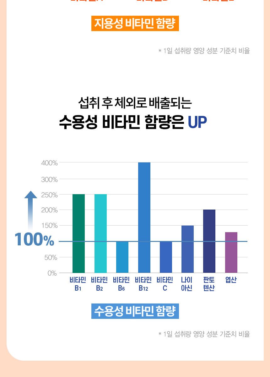 ★[GS홈쇼핑] 멀티비타민올인원_60정_800_231025 (1).jpg