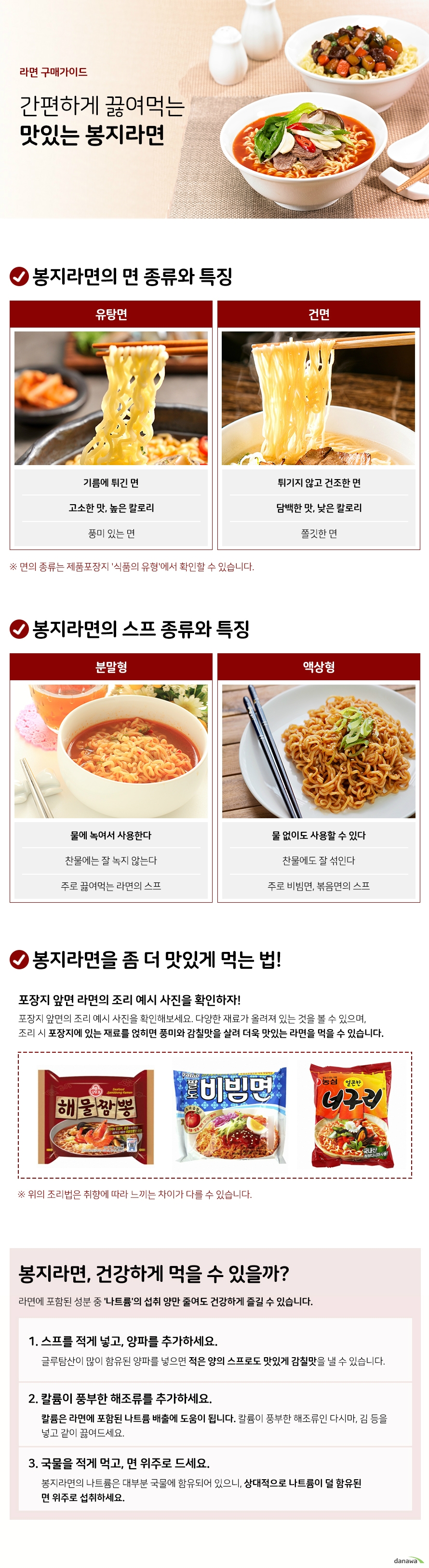 라면 구매가이드 간편하게 끓여먹는 맛있는 봉지라면 봉지라면의 면 종류와 특징 유탕면 기름에 튀긴 면 고소한 맛 높은 칼로리 풍미 있는 면 건면 튀기지 않고 건조한 면 담백한 맛 낮은 칼로리 쫄깃한 면 면의 종류는 제품포장지 식품의 유형에서 확인할 수 있습니다 봉지라면의 스프 종류와 특징 분말형 물에 녹여서 사용한다 찬물에는 잘 녹지 않는다 주로 끓여먹는 라면의 스프 액상형 물 없이도 사용할 수 있다 찬물에도 잘 섞인다 주로 비빔면 볶음면의 스프 봉지라면을 좀 더 맛있게 먹는 법 포장지 앞면 라면의 조리 예시 사진을 확인하자 포장지 앞면의 조리 예시 사진을 확인해보세요 다양한 재료가 올려져 있는 것을 볼 수 있으며 조리 시 포장지에 있는 재료를 얹히면 풍미와 감칠맛을 살려 더욱 맛있는 라면을 먹을 수 있습니다 위의 조리법은 취향에 따라 느끼는 차이가 다를 수 있습니다 봉지라면 건강하게 먹을 수 있을까 라면에 포함된 성분 중 나트륨의 섭취 양만 줄여도 건강하게 즐길 수 있습니다 스프럴 적게 넣고 양파를 추가하세요 글루탐산이 많이 함유된 양파를 넣으면 적은 양의 스프로도 맛있게 감칠맛을 낼 수 있습니다 칼륨이 풍부한 해조류를 추가하세요 칼륨은 라면에 포함된 나트륨 배출에 도움이 됩니다 칼륨이 풍부한 해조류인 다시마 김 등을 넣고 같이 끓여드세요 국물을 적게 먹고 면 위주로 드세요 봉지라면의 나트륨은 대부분 국물에 함유되어 있으니 상대적으로 나트륨이 덜 함유된 면 위주로 섭취하세요