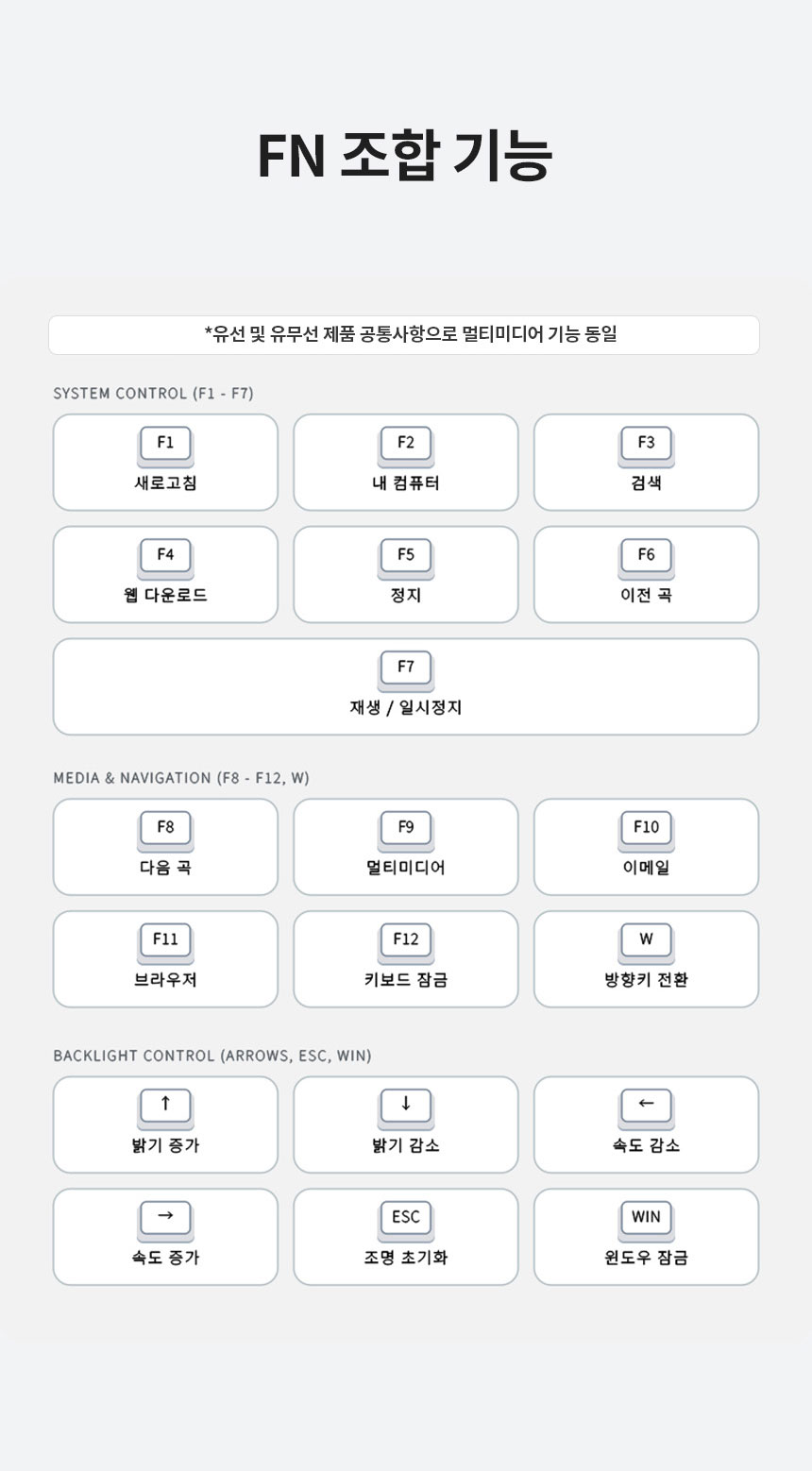 QSENN SEM-DT108 풀윤활 저소음 (휘핑라떼)