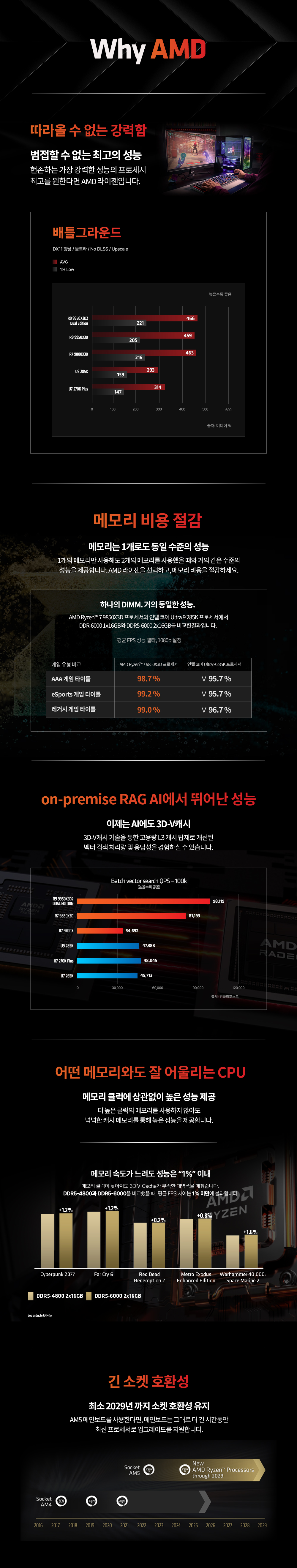 AMD 라이젠5-5세대 7400F (라파엘) (멀티팩 정품)