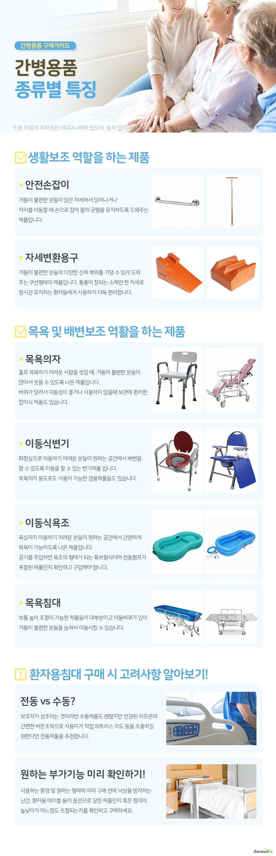 간병용품 종류별 특징 생활보조 역할을 하는 제품 안전손잡이 거동이 불편한 분들이 앉은 자세에서 일어나거나 자리를 이동할 때 손으로 잡아 몸의 균형을 유지하도록 도와주는 제품입니다. 자세변환용구 거동이 불편한 분들의 다양한 신체 부위를 기댈 수 있게 도와 주는 쿠션형태의 제품입니다. 통풍이 잘되는 소재면 한 자세로 장시간 유지하는 환자들에게 사용하기 더욱 편리합니다. 목욕 및 배변보조 역활을 하는 제품 목욕의자 홀로 목욕하기 어려운 사람을 씻길 때, 거동이 불편한 분들이 앉아서 씻을 수 있도록 나온 제품입니다. 바퀴가 달려서 이동성이 좋거나 사용하지 않을때 보관에 편리한 접이식 제품도 있습니다. 이동식변기 화장실으로 이동하기 어려운 분들이 원하는 공간에서 배변을 할 수 있도록 이동을 할 수 있는 변기제품 입니다. 목욕의자 용도로도 사용이 가능한 겸용제품들도 있습니다. 이동식욕조 욕실까지 이동하기 어려운 분들이 원하는 공간에서 간편하게 목욕이 가능하도록 나온 제품입니다. 공기를 주입하면 욕조의 형태가 되는 튜브형식이며 전동펌프가 포함된 제품인지 확인하고 구입해야 합니다. 목욕침대 보통 높이 조절이 가능한 제품들이 대부분이고 이동바퀴가 있어 거동이 불편한 분들을 눕혀서 이동시킬 수 있습니다. 전동 vs 수동? 보호자가 상주하는 것이라면 수동제품도 괜찮지만 연결된 리모콘의 간편한 버튼조작으로 사용자가 직접 매트리스 각도 등을 조종하길 원한다면 전동제품을 추천합니다. 원하는 부가기능 미리 확인하기! 사용하는 환경 및 원하는 형태에 따라 구매 전에 낙상을 방지하는 난간, 환자용 테이블 등이 옵션으로 달린 제품인지 혹은 침대의 높낮이가 어느정도 조절되는지를 확인하고 구매하세요.