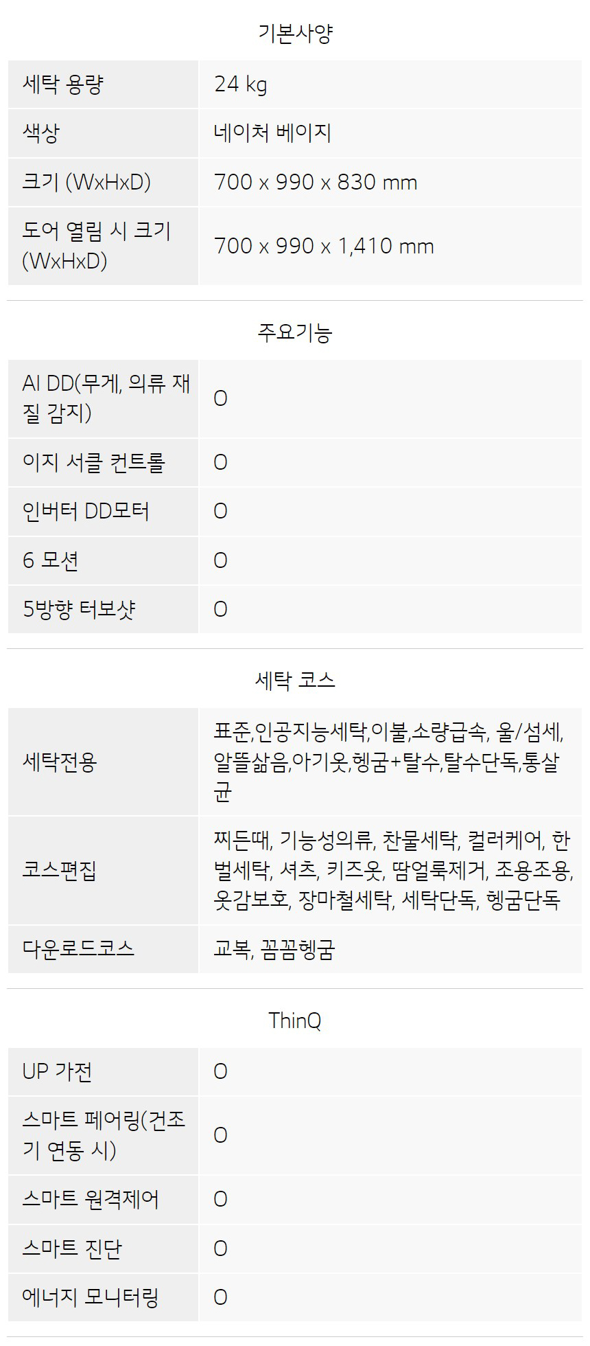 상품의 상세 설명 이미지