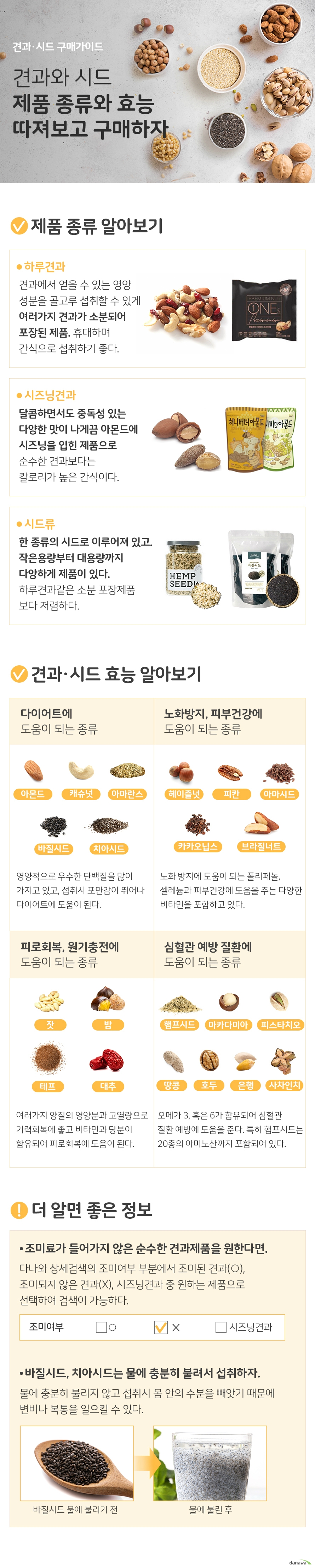 견과와 시드 제품 종류와 효능 따져보고 구매하자 제품 종류 알아보기 하루 견과 견과에서 얻을 수 있는 영양성분을 골고루 섭취할 수 있게 여러가지 견과가 소분되어 포장된 제품 휴대하며 간식으로 섭취하기 좋다. 시즈닝 견과 달콤하면서도 중독성 있는 다양한 맛이 나게끔 아몬드에 시즈닝을 입힌 제품으로 순수한 견과보다는 칼로리가 높은 간식이다 시드류 한 종류의 시드로 이루어져 있고 작은 용량부터 대용량까지 다양하게 제품이 있다. 하루견과 같은 소분 포장제품 보다 저렴하다. 견과, 시드 효능 알아보기 다이어트에 도움이 되는 종류 아몬드, 캐슈넛, 아마란스, 바질시드, 치아시드 노화방지 피부건강에 도움이 되는 종류 헤이즐넛, 피칸, 아마시드, 카카오 닙스, 브라질너트 피로회복, 원기충전에 도움이 되는 종류 잣, 밤, 테프, 대추 심혈관 질환 예방에 도움이 되는 종류 햄프시드, 마카다미아, 피스타치오, 땅콩, 호두, 은행, 사차인치 더 알면 좋은 정보 조미료가 들어가지 않은 순수한 견과 제품을 원한다면 다나와 상세검색의 조미여부 부분에서 조미된 견과, 조미되지 않은 견과 시즈닝 견과 중 원하는 제품으로 선택하여 간편하게 검색이 가능하다. 바질시드, 치아시드는 물에 충분히 불려서 섭취하자 물에 충분히 불리지 않고 섭취시 몸 안의 수분을 빼앗기 때문에 변비나 복통을 일으킬 수 있다.