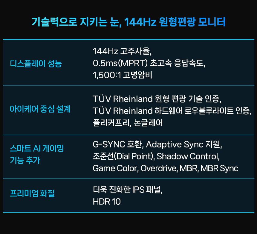 알파스캔 AOC 24E40L 게이밍 144 IPS 원형편광 시력보호 Ai HDR 무결점