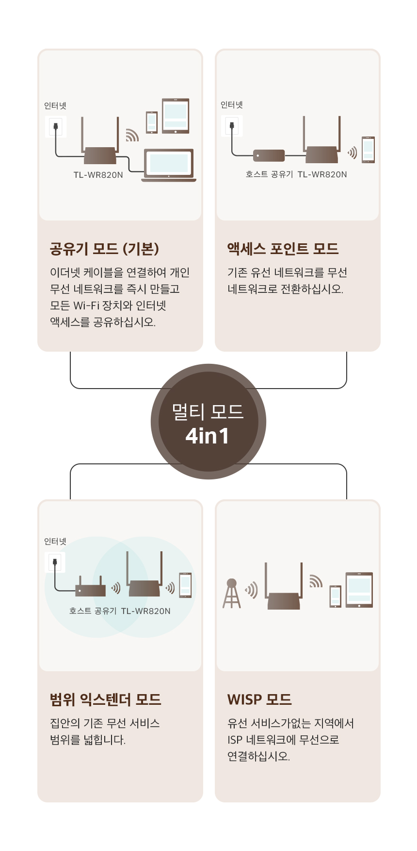 TP-LINK TL-WR820N 유무선공유기