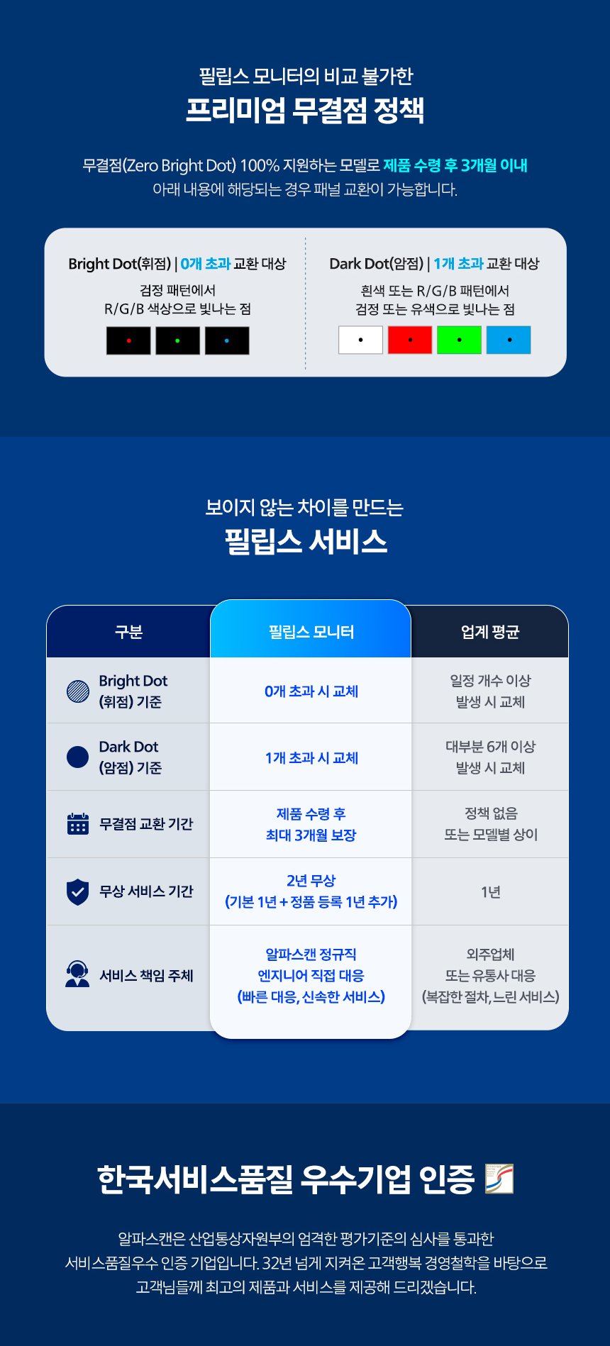 필립스 27B2N3200A 120 IPS 보더리스 시력보호 멀티스탠드 무결점