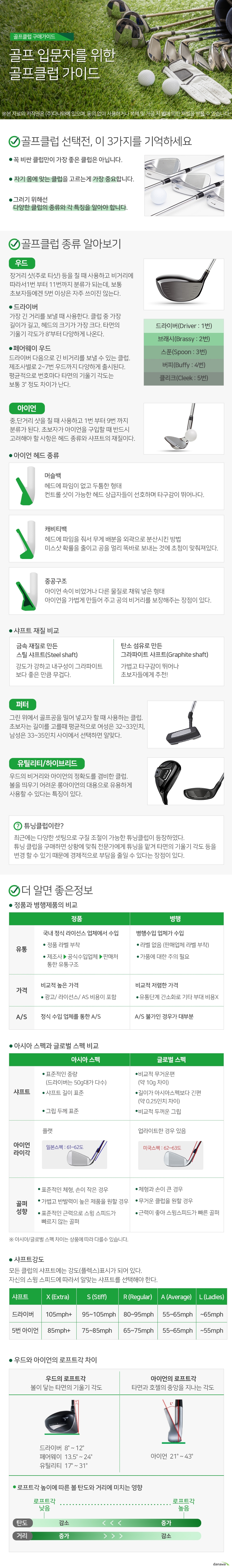 골프 입문자를 위한 골프클럽 가이드 골프클럽 선택전, 이 3가지를 기억하세요 꼭 비싼 클럽만이 가장 좋은 클럽은 아닙니다. 자기 몸에 맞는 클럽을 고르는게 가장 중요합니다. 그러기 위해선 다양한 클럽의 종류와 각 특징을 알아야 합니다. 골프클럽 종류 알아보기 우드 장거리 샷(주로 티샷) 등을 칠 때 사용하고 비거리에 따라서1번 부터 11번까지 분류가 되는데, 보통 초보자들에겐 5번 이상은 자주 쓰이진 않는다. 드라이버 가장 긴 거리를 보낼 때 사용한다. 클럽 중 가장 길이가 길고, 헤드의 크기가 가장 크다. 타면의 기울기 각도가 8도 부터 다양하게 나온다. 페어웨이 우드 드라이버 다음으로 긴 비거리를 보낼 수 있는 클럽. 제조사별로 2~7번 우드까지 다양하게 출시된다. 평균적으로 번호마다 타면의 기울기 각도는 보통 3도 정도 차이가 난다. 아이언 중,단거리 샷을 칠 때 사용하고 1번 부터 9번 까지 분류가 된다. 초보자가 아이언을 구입할 때 반드시 고려해야 할 사항은 헤드 종류와 샤프트의 재질이다. 아이언 헤드 종류 머슬백 헤드에 파임이 없고 두툼한 형태 컨트롤 샷이 가능한 헤드 상급자들이 선호하며 타구감이 뛰어나다. 캐비티백 헤드에 파임을 줘서 무게 배분을 외곽으로 분산시킨 방법 미스샷 확률을 줄이고 공을 멀리 똑바로 보내는 것에 초첨이 맞춰져있다. 중공구조 아이언 속이 비었거나 다른 물질로 채워 넣은 형태 아이언을 가볍게 만들어 주고 공의 비거리를 보장해주는 장점이 있다. 샤프트 재질 비교 금속 재질로 만든 스틸 샤프트(Steel shaft) 강도가 강하고 내구성이 그라파이트 보다 좋은 만큼 무겁다. 탄소 섬유로 만든 그라파이트 샤프트(Graphite shaft) 가볍고 타구감이 뛰어나 초보자들에게 추천! 퍼터 그린 위에서 골프공을 밀어 넣고자 할 때 사용하는 클럽. 초보자는 길이를 고를때 평균적으로 여성은 32~33인치, 남성은 33~35인치 사이에서 선택하면 알맞다. 유틸리티/하이브리드 우드의 비거리와 아이언의 정확도를 겸비한 클럽. 볼을 띄우기 어려운 롱아이언의 대용으로 유용하게 사용할 수 있다는 특징이 있다. 튜닝클럽이란? 최근에는 다양한 셋팅으로 구질 조절이 가능한 튜닝클럽이 등장하였다. 튜닝 클럽을 구매하면 상황에 맞춰 전문가에게 튜닝을 맡겨 타면의 기울기 각도 등을 변경 할 수 있기 때문에 경제적으로 부담을 줄일 수 있다는 장점이 있다. 더 알면 좋은정보 정품과 병행제품의 비교 정품 국내 정식 라이선스 업체에서 수입 정품 라벨 부착 제조사 공식수입업체 판매처 통한 유통구조 비교적 높은 가격 광고 라이선스 AS 비용이 포함 병행수입 업체가 수입 라벨 없음 (판매업체 라벨 부착) 가품에 대한 주의 필요 비교적 저렴한 가격 유통단계 간소화로 기타 부대 비용 AS 불가인 경우가 대부분 아시아 스펙과 글로벌 스펙 비교 아시아 스펙 샤프트 표준적인 중량 (드라이버는 50g대가 다수) 샤프트 길이 표준 그립 두께 표준 아이언 라이각 플랫 골퍼 표준적인 체형, 손이 작은 경우 가볍고 반발력이 높은 제품을 원할 경우 표준적인 근력으로 스윙 스피드가 빠르지 않는 골퍼 글로벌 스펙 샤프트 비교적 무거운편 (약 10g 차이) 길이가 아시아스펙보다 긴편 (약 0.25인치 차이) 비교적 두꺼운 그립 아이언라이각 업라이트한 경우 있음 골퍼 체형과 손이 큰 경우 무거운 클럽을 원할 경우 근력이 좋아 스윙스피드가 빠른 골퍼 샤프트 강도 모든 클럽의 샤프트에는 강도(플렉스)표시가 되어 있다. 자신의 스윙 스피드에 따라서 알맞는 샤프트를 선택해야 한다. 샤프트 X (Extra) S (Stiff) R (Regular) A (Average) L (Ladies) 드라이버 105mph 95~105mph 80~95mph 55~65mph 65mph 5번 아이언 85mph 75~85mph 65~75mph 55~65mph 55mph 우드와 아이언의 로프트각 차이 우드의 로프트각 볼이 닿는 타면의 기울기 각도 아이언의 로프트각 타면과 호젤의 중앙을 지나는 각도 로프트각 높이에 따른 볼 탄도와 거리에 미치는 영향 로프트각 낮음 탄도는 감소하고 비거리는 증가 로프트각이 높으면 탄도는 증가하고 비거리는 감소