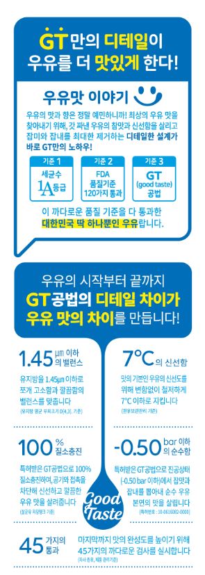 설명2