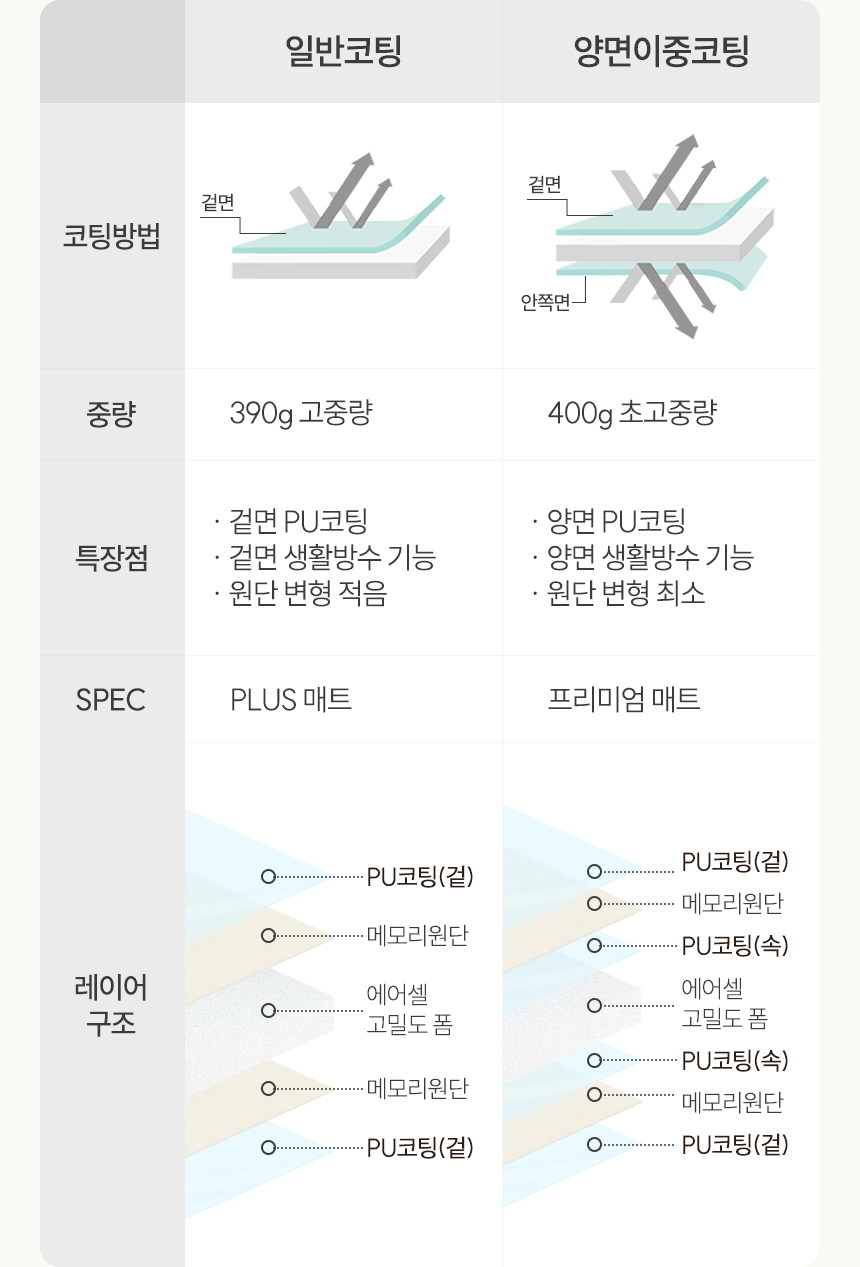 소재비교 표