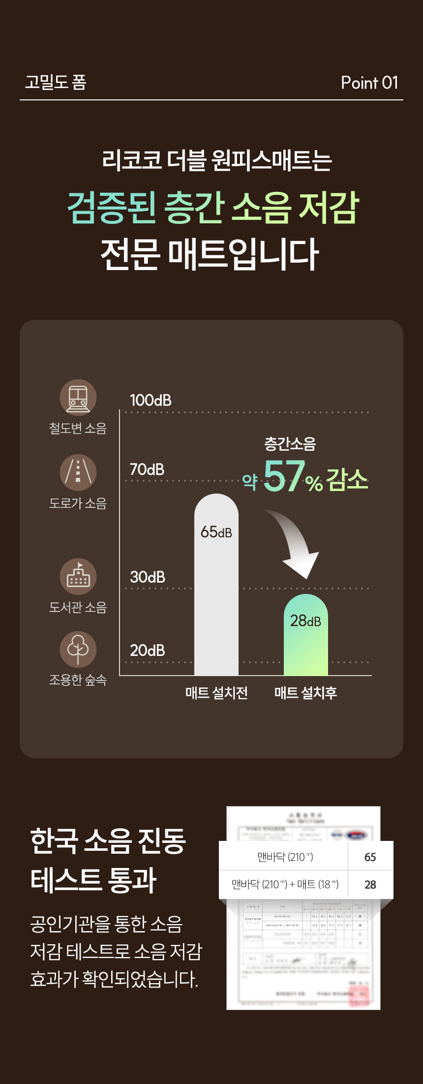 층간소음 저감 효과