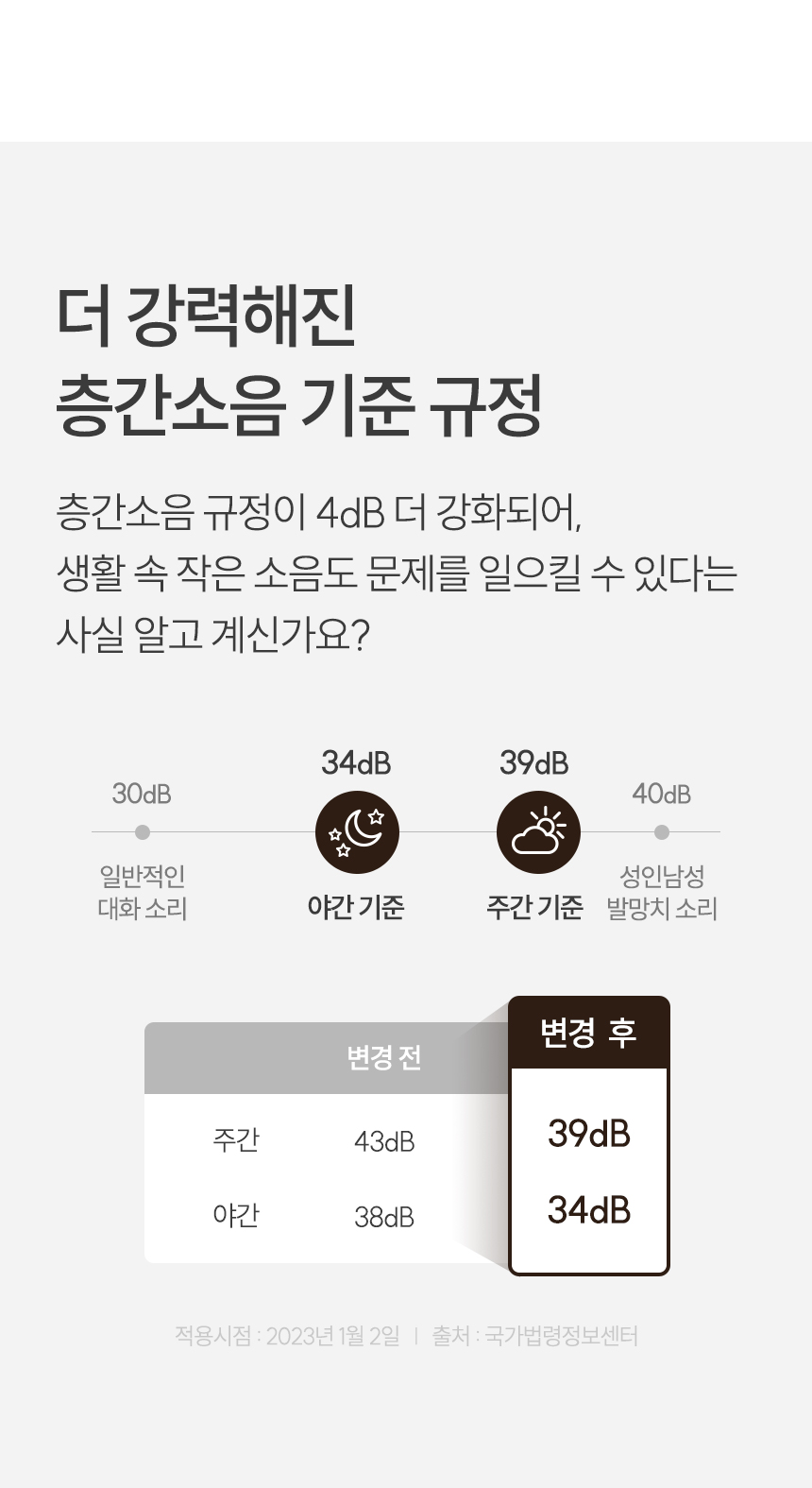 더 강력해진 층간소음 기준