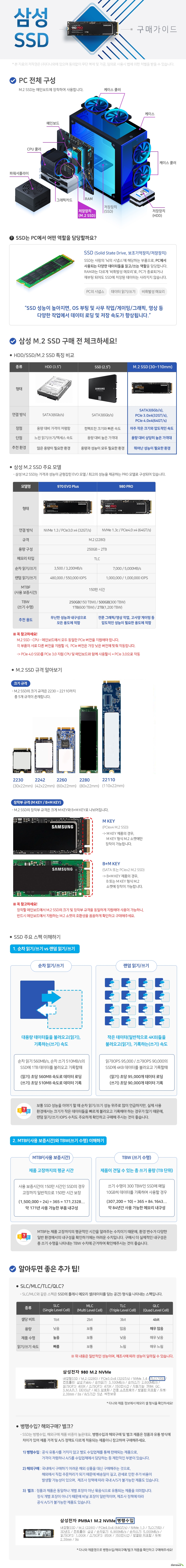   삼성 MDOTTWO SSD 구매가이드 MDOTTOW SSD는 PC의 메인보드에 장착하여 사용합니다.  SSD는 PC에서 사용되는 다양한 데이터들을 읽고/쓰는 역할을 담당합니다. SSD 성능이 높아지면 OS 부팅 및 사무작업 게이밍 그래픽 영상 등 다양한 작업에서 데이터 로딩 및 저장 속도가 향상됩니다.  MDOTTWO SSD 장점 아주 작은 크기와 압도적인 속도 단점 용량 대비 상당히 높은 가격대 추천 환경 뛰어난 성능이 필요한 환경  삼성 MDOTTWO SSD 주요 모델 970 에보 플러스 980 프로  970 에보 플러스는 무난한 성능과 내구성으로 모든 용도에 적합합니다. 980 프로는 전문 그래픽 및 영상 작업 고사양 게이밍 등 압도적인 성능이 필요한 용도에 적합합니다.  