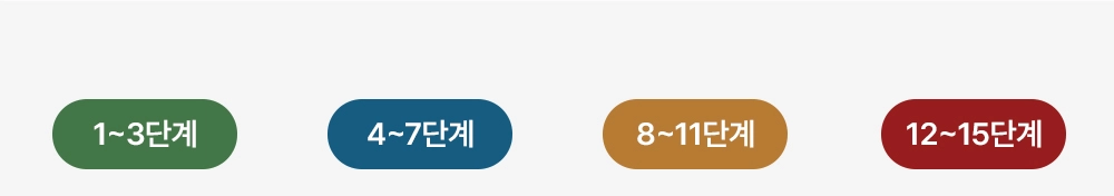 이고진 EGOJIN 이고진 운동기구의 1단계부터 15단계까지 난이도별로 구분된 4가지 강도 조절 레벨(1~3단계, 4~7단계, 8~11단계, 12~15단계)을 보여주는 안내 이미지.