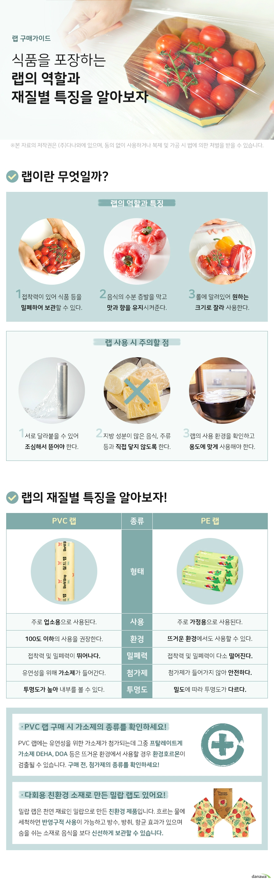 랩 구매가이드 식품을 포장하는 랩의 역할과 재질별 특징을 알아보자 랩이란 무엇일까 랩의 역할과 특징 접착력이 있어 식품 등을 밀폐하여 보관할 수 있다 음식의 수분 증발을 막고 맛과 향을 유지시켜준다 롤에 말려있어 원하는 크기로 잘라 사용한다 랩 사용 시 주의할 점 서로 달라붙을 수 있어 조심해서 뜯어야 한다 지방 성분이 많은 음식 주류 등과 직접 닿지 않도록 한다 랩의 사용 환경을 확인하고 용도에 맞게 사용해야 한다 랩의 재질별 특징을 알아보자 PVC 랩 주로 업소용으로 사용된다 100도 이하의 사용을 권장한다 접착력 및 밀폐력이 뛰어나다 유연성을 위해 가소제가 들어간다 투명도가 높아 내부를 볼 수 있다 PE 랩 주로 가정용으로 사용된다 뜨거운 환경에서도 사용할 수 있다 접착력 및 밀폐력이 다소 떨어진다 첨가제가 들어가지 않아 안전하다 밀도에 따라 투명도가 다르다 PVC 랩 구매 시 가소제의 종류를 확인하세요 PVC 랩에는 유연성을 위한 가소제가 첨가되는데 그중 프탈레이트계 가소제 DEHA DOA 등은 뜨거운 환경에서 사용할 경우 환경호르몬이 검출될 수 있습니다 구매 전 첨가제의 종류를 확인하세요 다회용 친환경 소재로 만든 밀랍 랩도 있어요 밀랍 랩은 천연 재료인 밀랍으로 만든 친환경 제품입니다 흐르는 물에 세척하면 반영구적 사용이 가능하고 방수 방취 항균 효과가 있으며 숨을 쉬는 소재로 음식을 보다 신선하게 보관할 수 있습니다