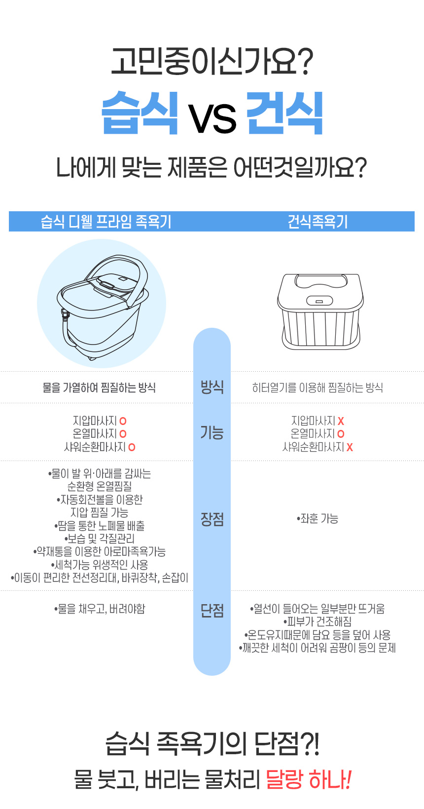 상세