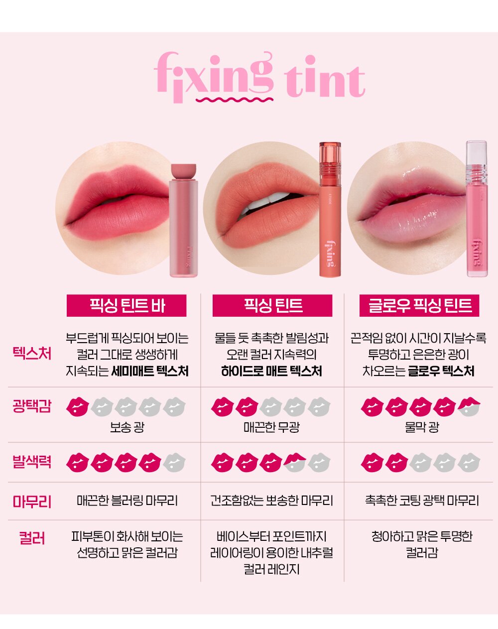 Etude House Fixing Tint 4g