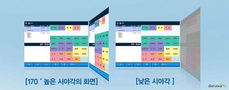 시야각 170˚