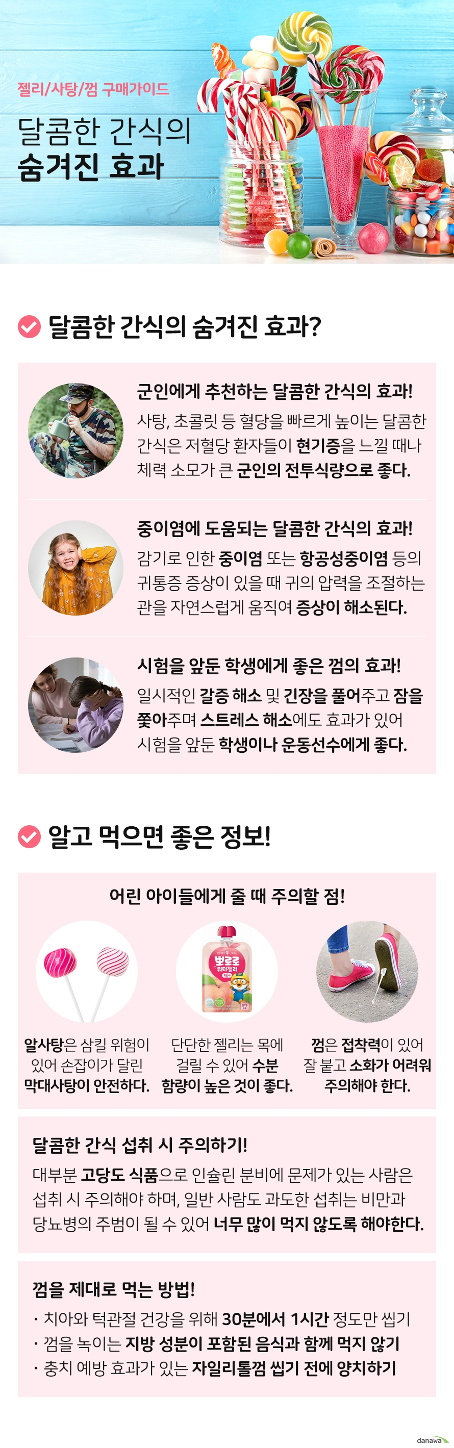 젤리 사탕 껌 구매가이드 달콤한 간식의 숨겨진 효과 달콤한 간식의 숨겨진 효과 군인에게 추천하는 달콤한 간식의 효과 사탕 초콜릿 등 혈당을 빠르게 높이는 달콤한 간식은 저혈당 환자들이 현기증을 느낄 때나 체력 소모가 큰  군인의 전투식량 등으로 좋습니다 중이염 증상에 도움이 되는 달콤한 간식의 효과 감기로 인한 중이염 또는 비행기 이착륙시 귀가 먹먹해지는 항공성중이염 등의 귀통증 증상이 있을 때 사탕이나 껌을 먹으면 귀의 압력을 조절하는 유스타키오관을 자연스럽게 움직이게 되어 증상 해소에 도움이 됩니다 시험을 앞둔 학생에게 추천하는 껌의 효과 껌은 일시적으로 갈증을 해소 해주어 긴장을 푸는데 효과가 있으며 잠을 쫓아주고 스트레스 호르몬의 분비를 감소시켜 스트레스 해소에도 효과가 있어 시험을 앞둔 학생이나 시합 전의 운동선수에게 좋습니다 알고 먹으면 좋은 정보 어린 아이들에게 줄 때 주의할 점 알사탕은 잘못하면 삼킬 위험이 있어 손잡이가 달린 막대사탕이 안전하다 젤라틴 함량이 높은 젤리는 비교적 단단해서 목에 걸릴 수 있어 수분함량이 높은 것이 좋다 껌은 접착력이 있어 주변 사물에 잘 달라붙고 삼키면 소화가 안되기 때문에 주의해야 한다 달콤한 간식 섭취 시 주의하기 대부분 당분이 많은 고당도 식품으로 인슐린 분비에 문제가 있는 사람은 섭취 시 주의해야 하며 일반 사람도 과도한 섭취는 비만과 당뇨병의 주범이 될 수 있어 한 번에 많은 양을 먹지 않도록 해야합니다 껌을 제대로 먹는 방법 치아와 턱관절 건강을 위해 30분에서 1시간 정도만 씹기 껌을 녹이는 지방 성분이 포함된 땅콩 초콜릿 등과 함께 먹지 않기 충치 예방 효과가 있는 자일리톨껌 씹기 전에 깨끗하게 양치하기