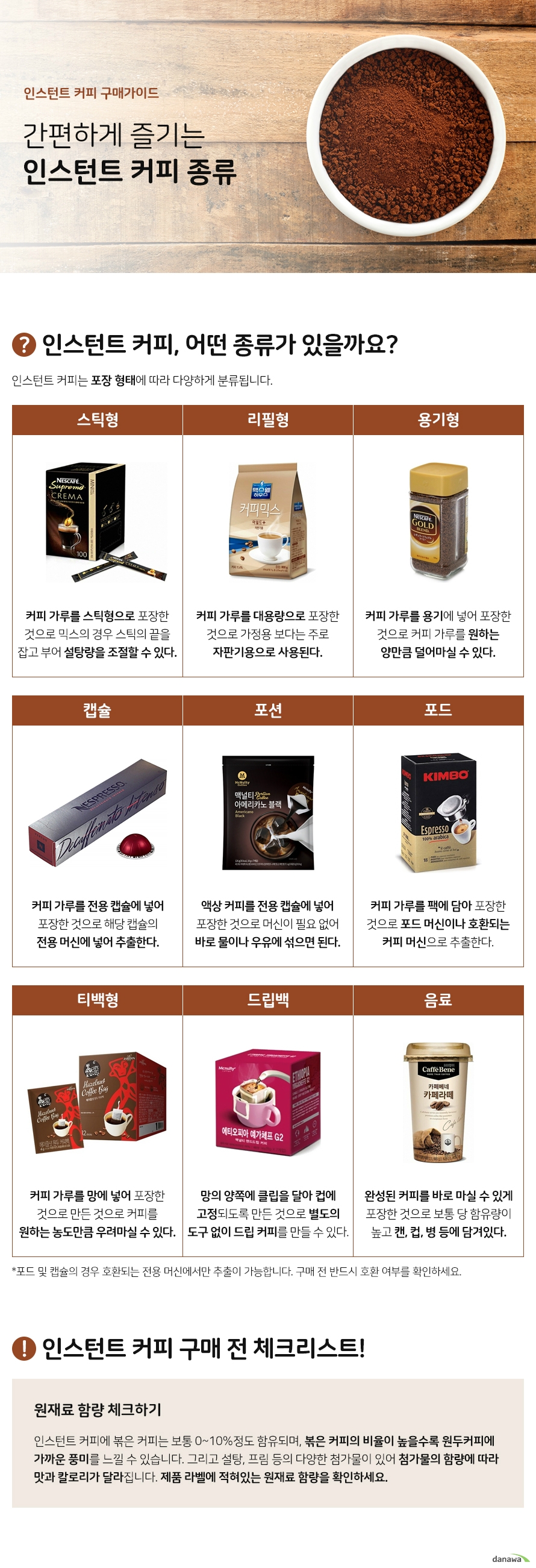 인스턴트 커피 구매가이드 간편하게 즐기는 인스턴트 커피 종류 인스턴트 커피 어떤 종류가 있을까요 인스턴트 커피는 포장 형태에 따라 다양하게 분류됩니다 스틱형 커피 가루를 스틱형으로 포장한 것으로 믹스의 경우 스틱의 끝을 잡고 부어 설탕량을 조절할 수 있다 리필형 커피 가루를 대용량으로 포장한 것으로 가정용 보다는 주로 자판기용으로 사용된다 용기형 커피 가루를 용기에 넣어 포장한 것으로 커피 가루를 원하는 양만큼 덜어마실 수 있다 캡슐 커피 가루를 전용 캡슐에 넣어 포장한 것으로 해당 캡슐의 전용 머신에 넣어 추출한다 포션 액상 커피를 전용 캡슐에 넣어 포장한 것으로 머신이 필요 없어 바로 물이나 우유에 섞으면 된다 포드 커피 가루를 팩에 담아 포장한 것으로 포드 머신이나 호환되는 커피 머신으로 추출한다 티백형 커피 가루를 망에 넣어 포장한 것으로 만든 것으로 커피를 원하는 농도만큼 우려마실 수 있다 드립백 망의 양쪽에 클립을 달아 컵에 고정되도록 만든 것으로 별도의 도구 없이 드립 커피를 만들 수 있다 음료 완성된 커피를 바로 마실 수 있게 포장한 것으로 보통 당 함유량이 높고 캔 컵 병 등에 담겨있다 포드 및 캡슐의 경우 호환되는 전용 머신에서만 추출이 가능합니다 구매 전 반드시 호환 여부를 확인하세요 인스턴트 커피 구매 전 체크리스트 원재료 함량 체크하기 인스턴트 커피에 볶은 커피는 보통 0에서 10퍼센트정도 함유되며 볶은 커피의 비율이 높을수록 원두커피에 가까운 풍미를 느낄 수 있습니다 그리고 설탕 프림 등의 다양한 첨가물이 있어 첨가물의 함량에 따라 맛과 칼로리가 달라집니다 제품 라벨에 적혀있는 원재료 함량을 확인하세요