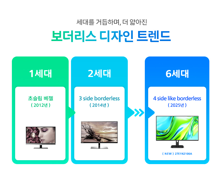 필립스 27E1N2100A 120 시력보호 4면 보더리스 스피커 무결점