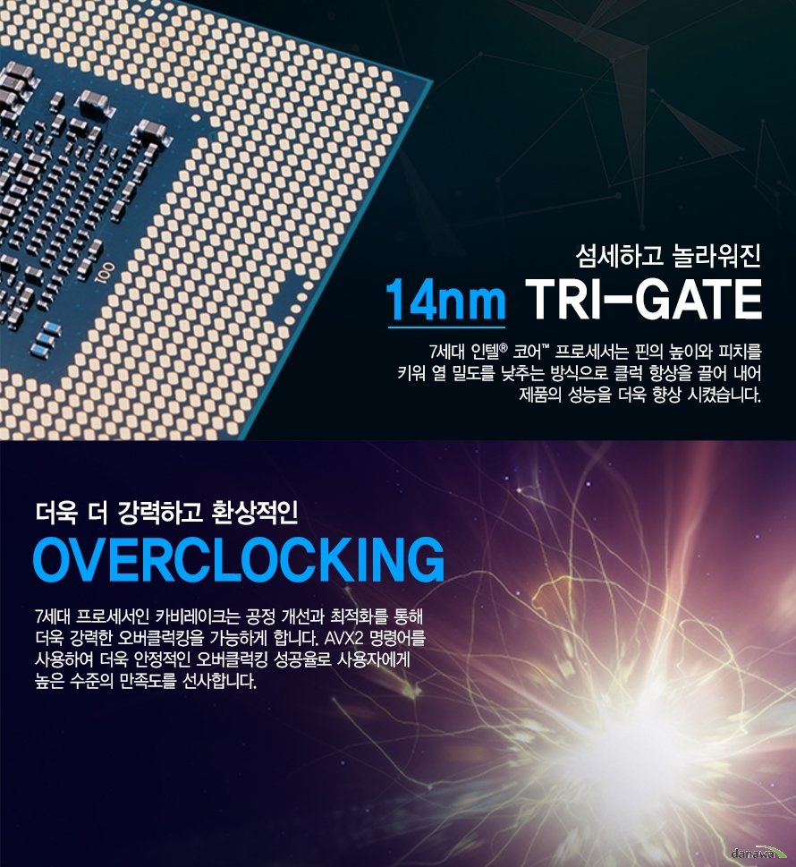                  섬세하고 놀라워진 14MN TRI GATE         7세대 인텔 코어 프로세서는 핀의 높이와 피티를 키워 열 밀도를 낮추는 방식으로         클럭 향상을 끌어 내어 제품의 성능을 더욱 향상 시켰습니다.                  더욱 더 강력하고 환상적인          OVERCLOCKING         7세대 프로세서인 카비레이크는 공정 개선과 최적화를 통해          더욱 강력한 오버클럭킹을 가능하게 합니다. AVX2 명령어를 사용하여 더욱         안정적인 오버클럭킹 성공율로 사용자에게 높은 수준의 만족도를 선사합니다.                                                                	