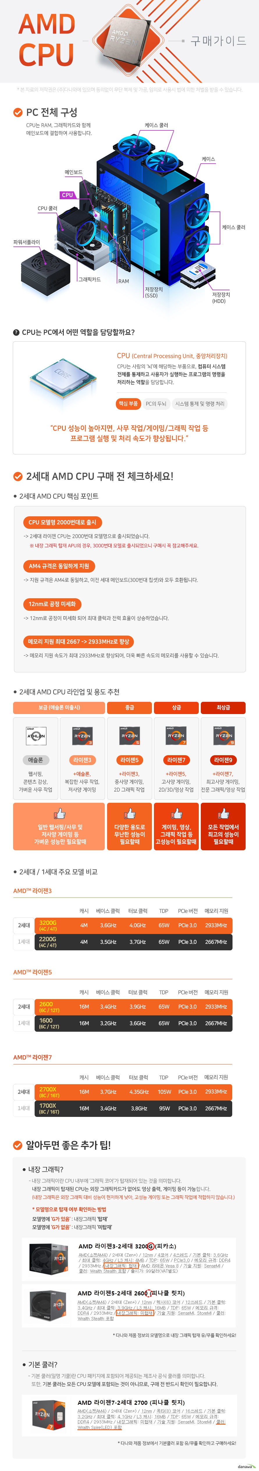 AMD 라이젠5-2세대 3400G (피카소) (해외구매)