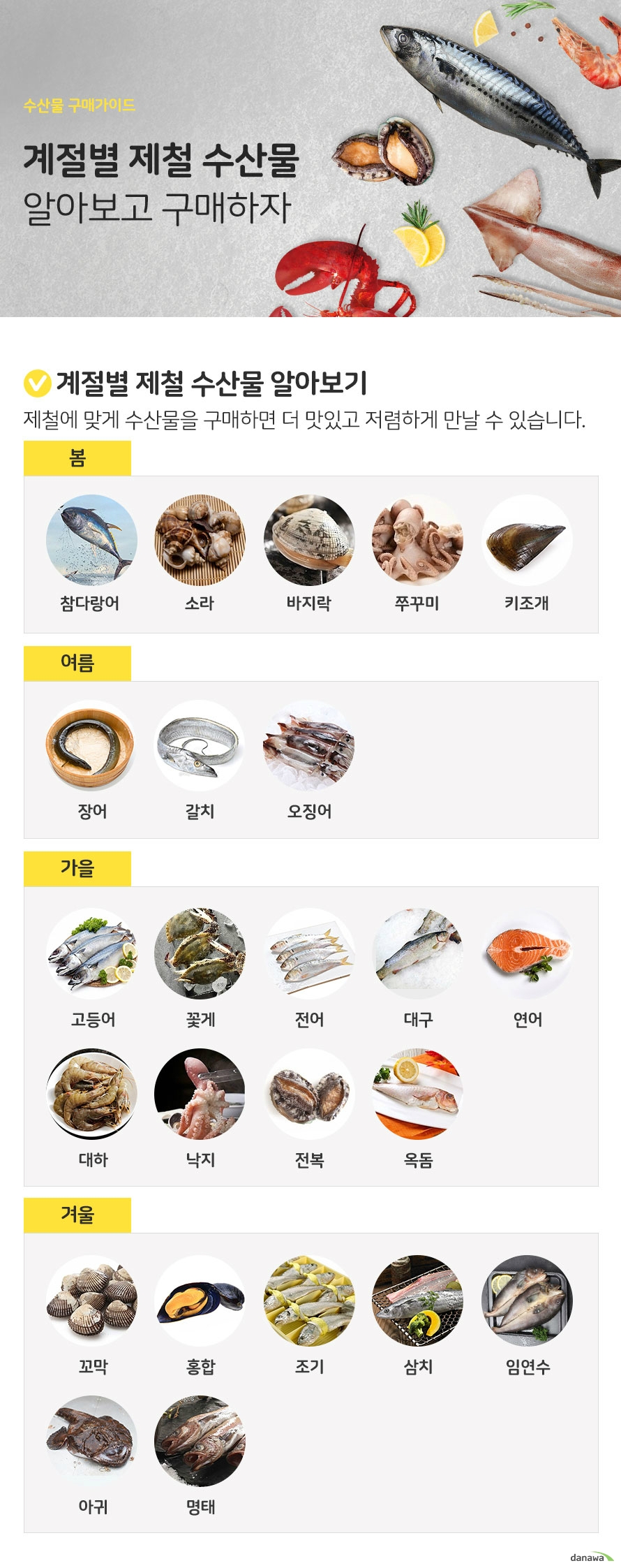 계절별 제철 수산물 알아보고 구매하자  계절별 제철 수산물 알아보기 제철에 맞게 수산물을 구매하면 더 맛있고 저렴하게 만날 수 있습니다.  봄 참다랑어 소라 바지락 쭈꾸미 키조개  여름 장어 갈치 오징어  가을 고등어 꽃게 전어 대구 연어  대하 낙지 전복 옥돔  겨울 꼬막 홍합 조기 삼치 임연수 아귀 명태  더 알면 좋은 정보 킹크랩·랍스터의 철은 연중계속 입니다. 킹크랩과 랍스터는 1년 내내 지속적으로 수입을 하는 해산물로써 일반적으로 국내에서 어획하는 수산물과 같은 제철개념을 가질 수가 없습니다.  
