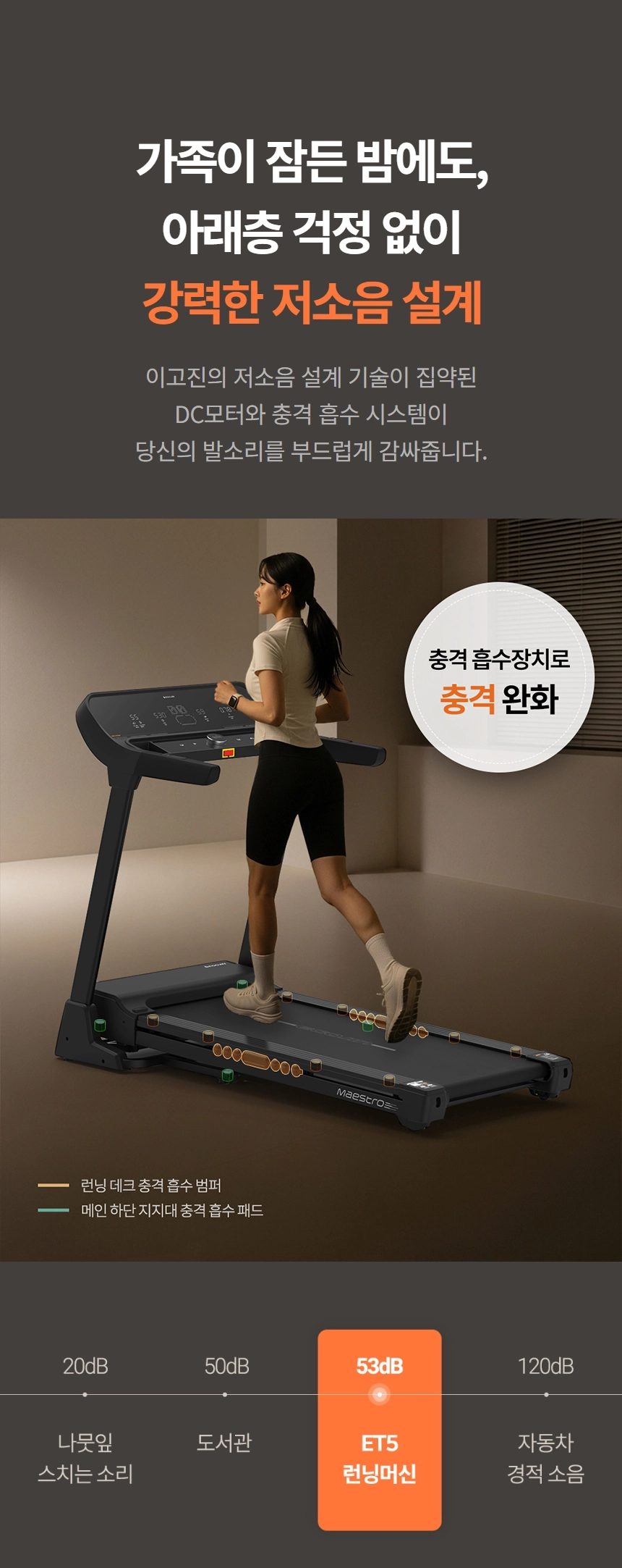이고진 EGOJIN 이고진 런닝머신 ET5 위에서 한 여성이 달리는 모습과 함께, 53dB의 낮은 소음과 충격 흡수 기능을 통해 층간 소음 걱정 없이 사용할 수 있는 가정용 런닝머신의 특징을 보여주는 이미지.