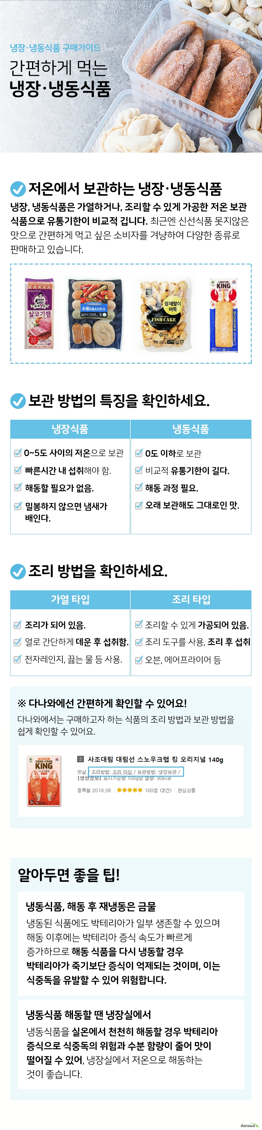냉장 냉동식품 구매가이드 간편하게 먹는 냉장 냉동식품 저온에서 보관하는 냉장 냉동식품 냉장 냉동식품은 가열하거나 조리할 수 있게 가공한 저온 보관 식품으로 유통기한이 비교적 깁니다 최근엔 신선식품 못지않은 맛으로 간편하게 먹고 싶은 소비자를 겨냥하여 다양한 종류로 판매하고 있습니다 보관 방법의 특징을 확인하세요 냉장식품 0에서5도 사이의 저온으로 보관 빠른시간 내 섭취해야 함 해동할 필요가 없음 밀봉하지 않으면 냄새가 배인다 냉동식품 0도 이하로 보관 비교적 유통기한이 길다 비교적 유통기한이 길다 해동 과정 필요 오래 보관해도 그대로인 맛 조리 방법을 확인하세요 조리가 되어 있음 열로 간단하게 데운 후 섭취함 전자레인지 끓는 물 등 사용 조리 타입 조리할 수 있게 가공되어 있음 조리 도구를 사용 조리 후 섭취 오븐 에어프라이어 등 다나와에선 간편하게 확인할 수 있어요 다나와에서는 구매하고자 하는 식품의 조리 방법과 보관 방법을 쉽게 확인할 수 있어요 알아두면 좋을 팁 냉동식품 해동 후 재냉동은 금물 냉동된 식품에도 박테리아가 일부 생존할 수 있으며 해동 이후에는 박테리아 증식 속도가 빠르게 증가하므로 해동 식품을 다시 냉동할 경우 박테리아가 죽기보단 증식이 억제되는 것이며 이는 식중독을 유발할 수 있어 위험합니다 냉동식품 해동할 땐 냉장실에서 냉동식품을 실온에서 천천히 해동할 경우 박테리아 증식으로 식중독의 위험과 수분 함량이 줄어 맛이 떨어질 수 있어 냉장실에서 저온으로 해동하는 것이 좋습니다
