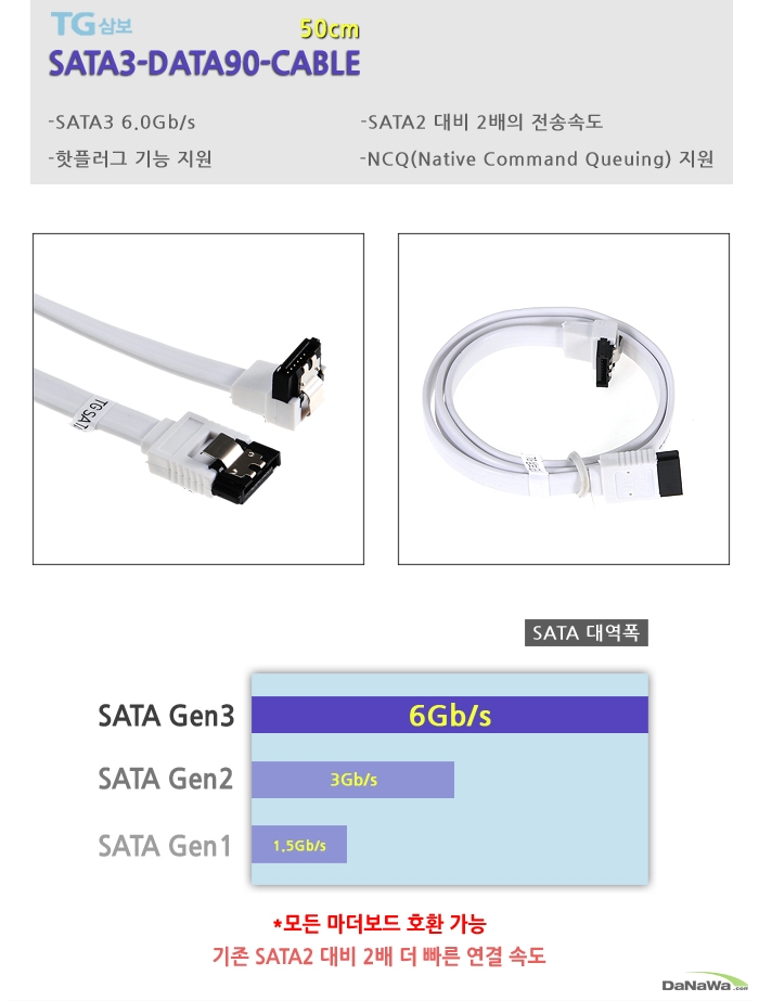 TG삼보 SATA3-DATA90-CABLE 제품 대표 설명 및 커넥터 이미지, SATA별 속도 비교그래프 