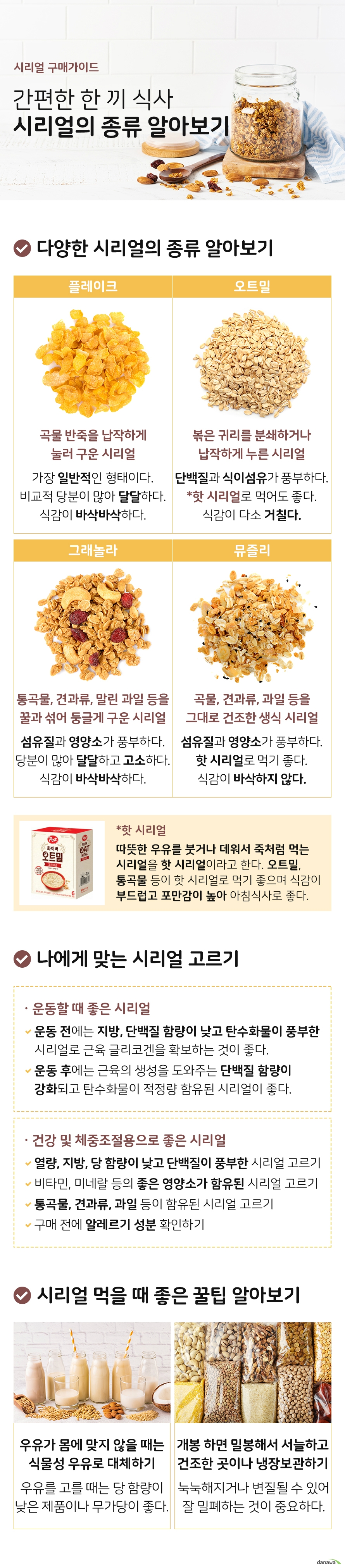 시리얼 구매가이드 간편한 한 끼 식사 시리얼의 종류 알아보기 다양한 시리얼의 종류 알아보기 플레이크 곡물 반죽을 납작하게 눌러 구운 시리얼 가장 일반적인 형태로 콘플레이크가 많다 비교적 당분이 많아 달달하다 식감이 바삭바삭하다 오트밀 볶은 귀리를 분쇄하거나 납작하게 누른 시리얼 단백질 및 식이섬유가 풍부하다 핫 시리얼로 먹어도 좋다 식감이 다소 거칠다 그래놀라 통곡물 및 견과류 말린 과일 등을 꿀과 섞어 둥글게 구운 시리얼 섬유질 및 영양소가 풍부하다 당분이 많아 달달하고 고소하다 식감이 바삭바삭하고 비교적 딱딱하다 곡물 및 견과류 과일 등을 가공하지 않고 그대로 건조한 생식 시리얼 섬유질 및 영양소가 풍부하다 핫 시리얼로 먹기 좋다 식감이 바삭하지 않다 핫 시리얼 따뜻한 우유를 붓거나 데워서 죽처럼 먹는 시리얼을 핫 시리얼이라고 합니다 오트밀 통곡물 등이 핫 시리얼로 먹기 좋으며 포만감이 높고 식감이 부드러워 아침식사 대용으로 좋습니다 나에게 맞는 시리얼 고르기 운동할 때 좋은 시리얼 고르기 운동 전에는 지방 단백질 함량이 낮고 탄수화물이 풍부한 시리얼로 운동에 필요한 근육 글리코겐을 확보하는 것이 좋습니다 운동 후에는 근육의 생성을 도와주는 단백질 함량이 강화되고 탄수화물이 적정량 함유된 시리얼이 좋습니다 건강 및 체중조절용으로 좋은 시리얼 고르기 열량 및 지방 당 함량이 낮고 단백질 함량이 높은 시리얼 고르기 다양한 비타민과 미네랄 등의 좋은 영양소가 함유된 시리얼 고르기 통곡물 견과류 과일 등이 함유된 시리얼 고르기 구매 전에 알레르기 성분 확인하기 시리얼 먹을 때 좋은 꿀팁 알아보기 우유가 몸에 맞지 않을 때는 두유 등의 식물성 단백질을 갈아 만든 제품으로 대체하기 식물성 우유에는 당이 함유되어 있는 경우가 많아 당 함량이 낮은 제품이나 무가당으로 사는 것이 좋다 시리얼을 바삭하게 보관하려면 밀봉하여 서늘하고 건조한 곳이나 냉장고에 보관하기 시리얼은 유통기한이 길지만 개봉 후에는 눅눅해지거나 변질될 수 있어 잘 밀폐해야 한다
