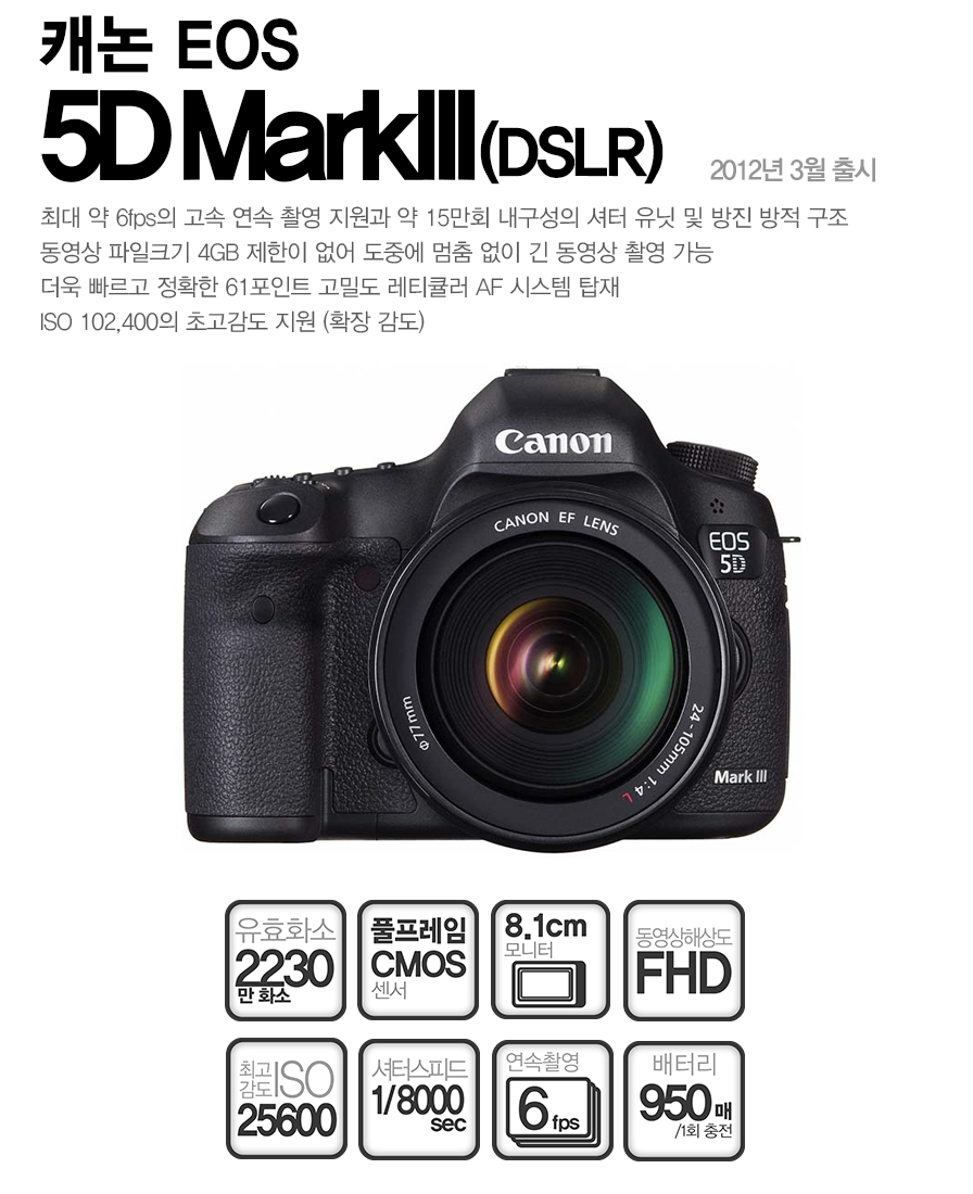디지털 카메라 상품정보