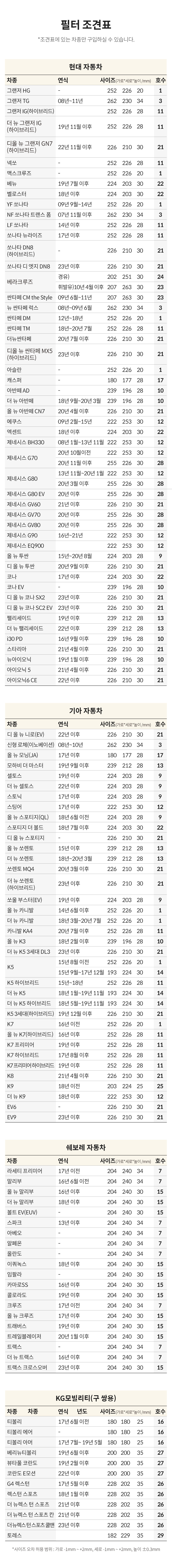 공기청정리뉴얼_조견표.jpg