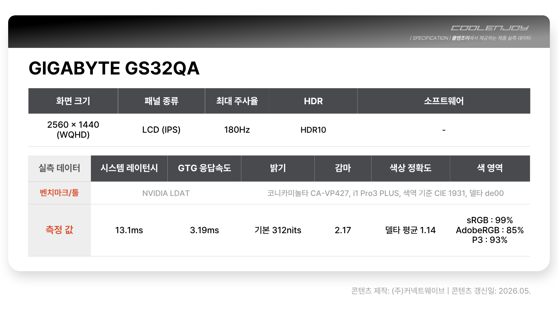 GIGABYTE 게이밍 GS32QA 180 HDR