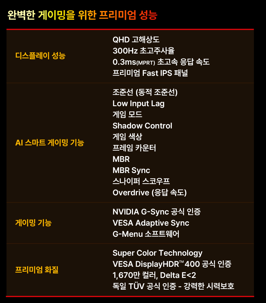 알파스캔 AOC Q27G4S 게이밍 300 QHD FAST IPS 프리싱크 AI HDR 400 무결점