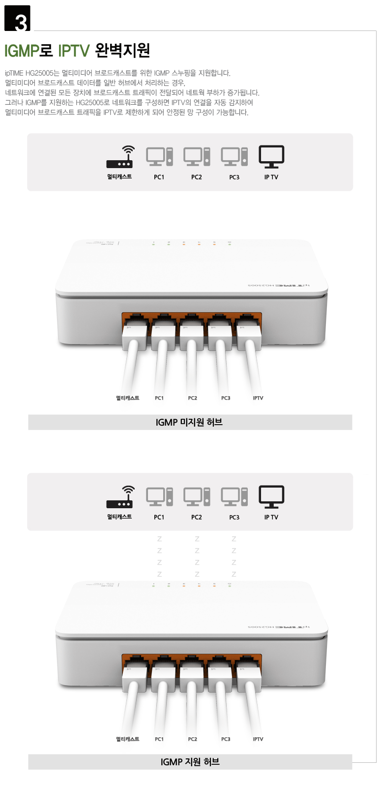 EFM ipTIME HG25005 스위치허브
