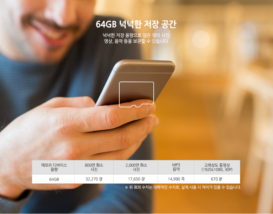 64GB 넉넉한 저장 공간 넉넉한 저장 용량으로 많은 양의 사진, 영상, 음악 등을 보관할 수 있습니다.   	메모리 디바이스 용량 64GB	800만 화소 사진	32,270 장	2,000만 화소 사진	17,650 장	MP3 음악	14,990 곡	고해상도 동영상 (1920x1080, 30P)	670 분	