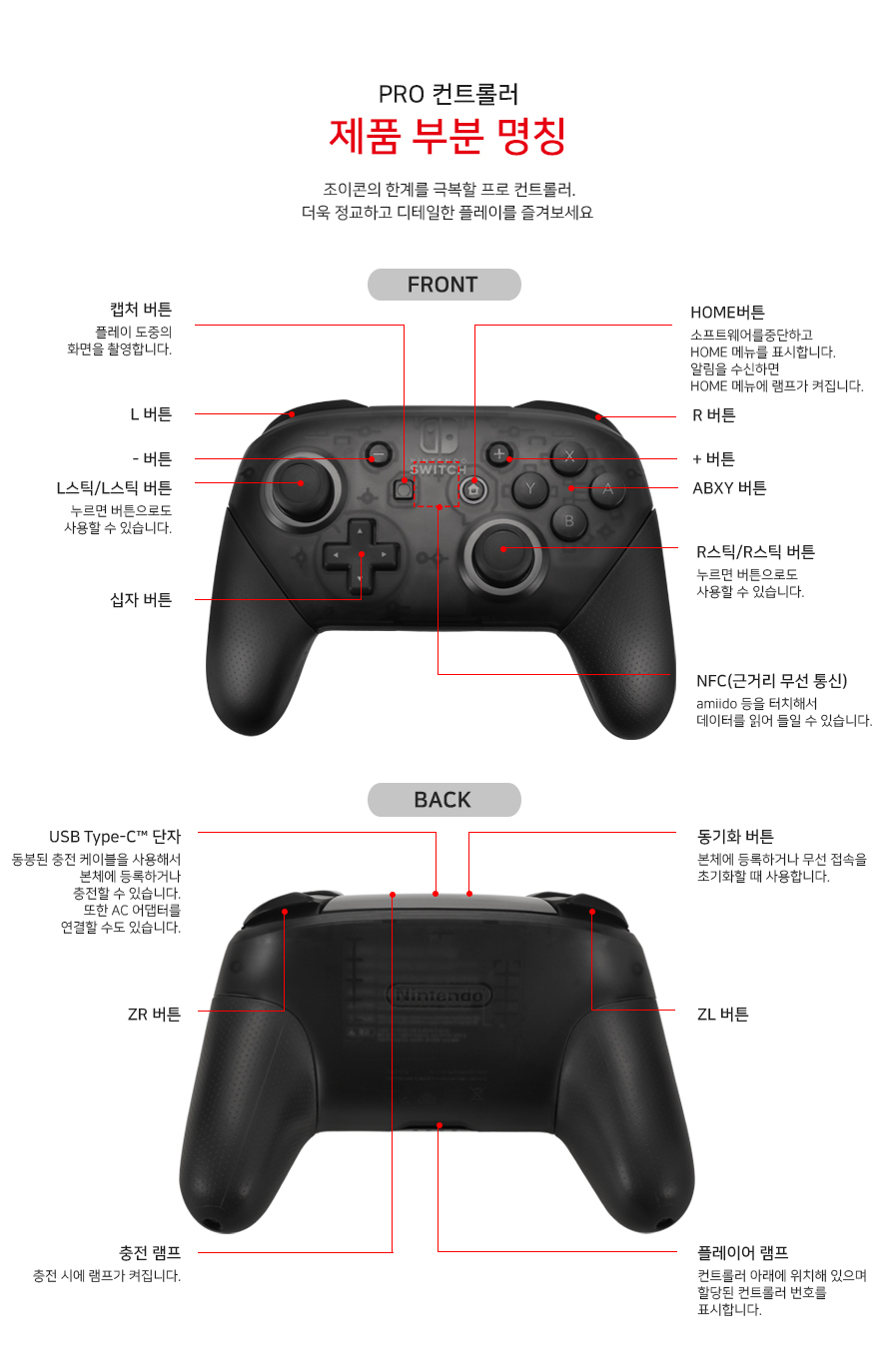 PRO 컨트롤러 제품 부분 명칭 조이콘의 한계를 극복할 프로 컨트롤러. 더욱 정교하고 디테일한 플레이를 즐겨보세요. FRONT 캡처 버튼 플레이 도중의 화면을 촬영합니다. L버튼 -버튼 L스틱/L스틱 버튼 누르면 버튼으로도 사용할 수 있습니다. 십자버튼 HOME버튼 소프트웨어를 중단하고 HOME 메뉴를 표시합니다. 알림을 수신하면 HOME 메뉴에 램프가 켜집니다. R버튼 +버튼 ABXY버튼 R스틱/R스틱 버튼 누르면 버튼으로도 사용할 수 있습니다. BACK USB Type-C™단자 동봉된 충전 케이블을 이용해서 본체에 등록하거나 충전할 수 있습니다. 또한 AC어댑터를 연결 할 수도 있습니다. ZR 버튼 충전 램프 충전 시에 램프가 켜집니다. 동기화 버튼 본체에 등록하거나 무선 접속을 초기화할 때 사용합니다. ZL 버튼 플레이어 램프 컨트롤러 아래에 위치해 있으며 할당된 컨트롤러 번호를 표시합니다.