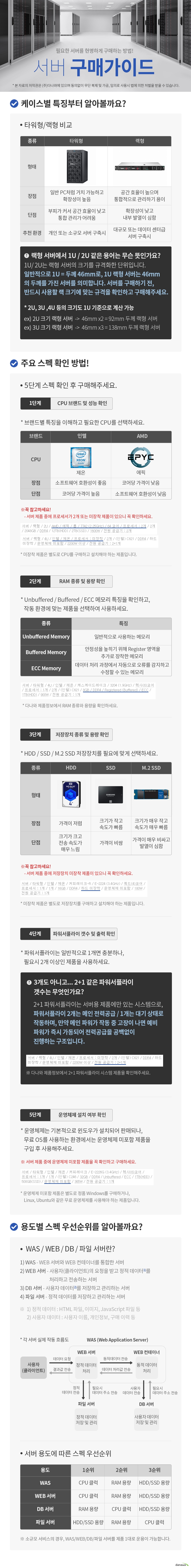 TYAN TAKO-KST208 (A52R24-96C26R) (128GB, M.2 2TB + HDD 4TB)