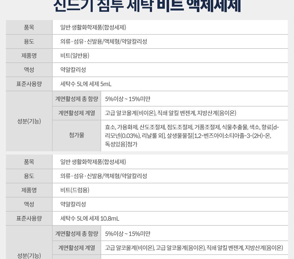 비트 액체세제 일반용 4L 용기 라이온코리아 세제 비트액상세제 비트 가정용세제 빨래세제 세탁세제