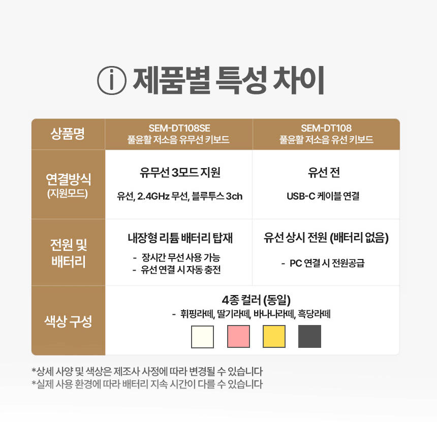 QSENN SEM-DT108SE 풀윤활 저소음 유무선 (휘핑라떼)