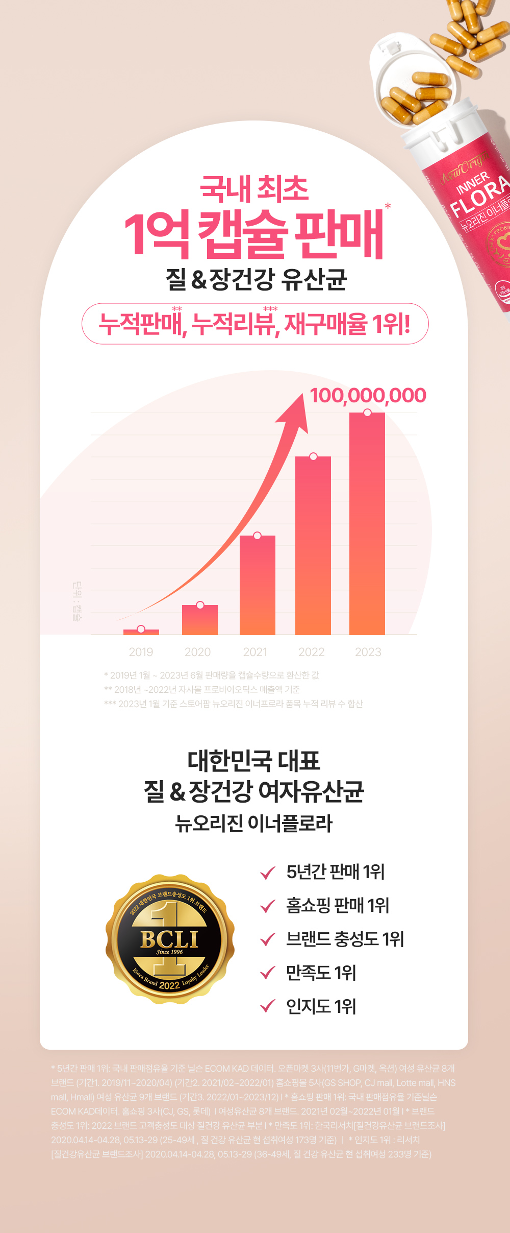 이너플로라60일분 상세1