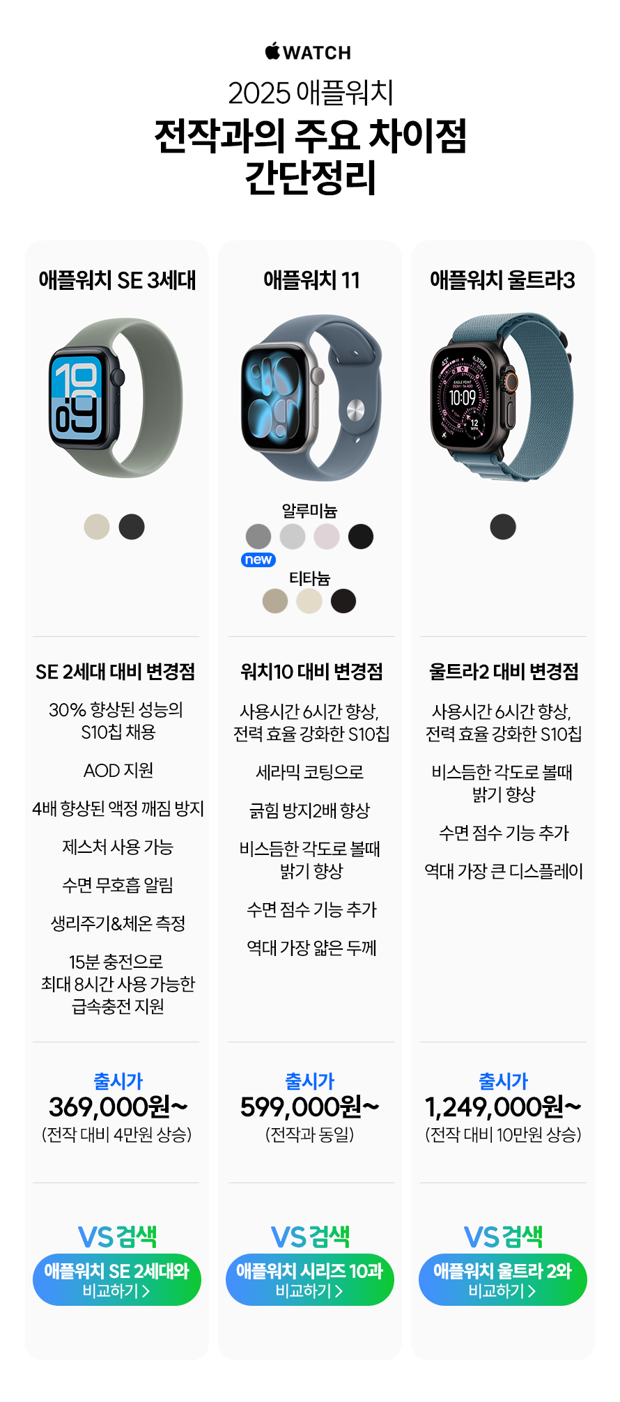 2025�좏뵆�뚯튂 �꾩옉怨쇱쓽 二쇱슂 李⑥씠�� 媛꾨떒�뺣━